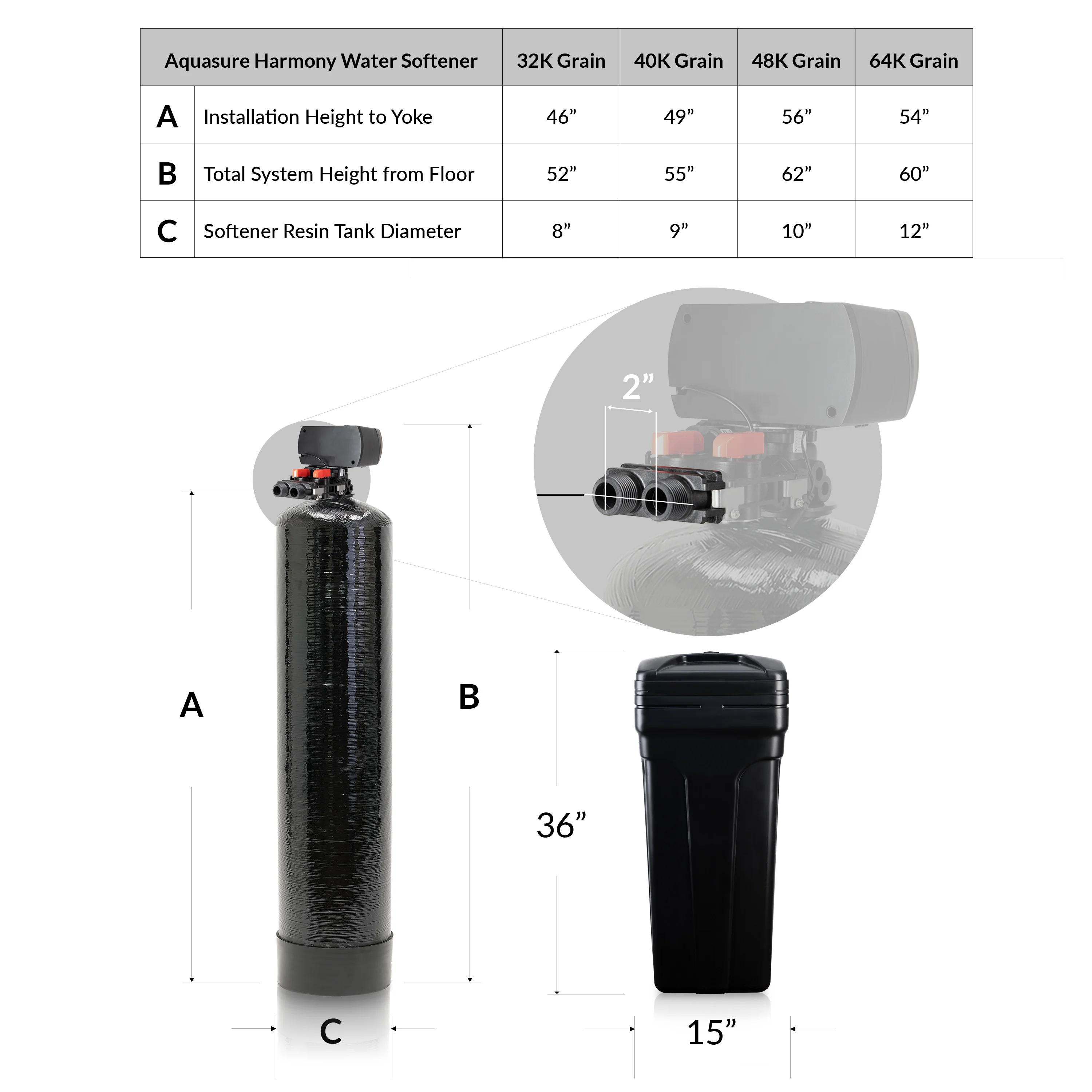 Signature Elite | Whole House Water Filter Bundle with 64,000 Grains Softener w/ Fine Mesh Resin, 75 GPD Reverse Osmosis System & Triple Purpose Pre-Filter - Image 8