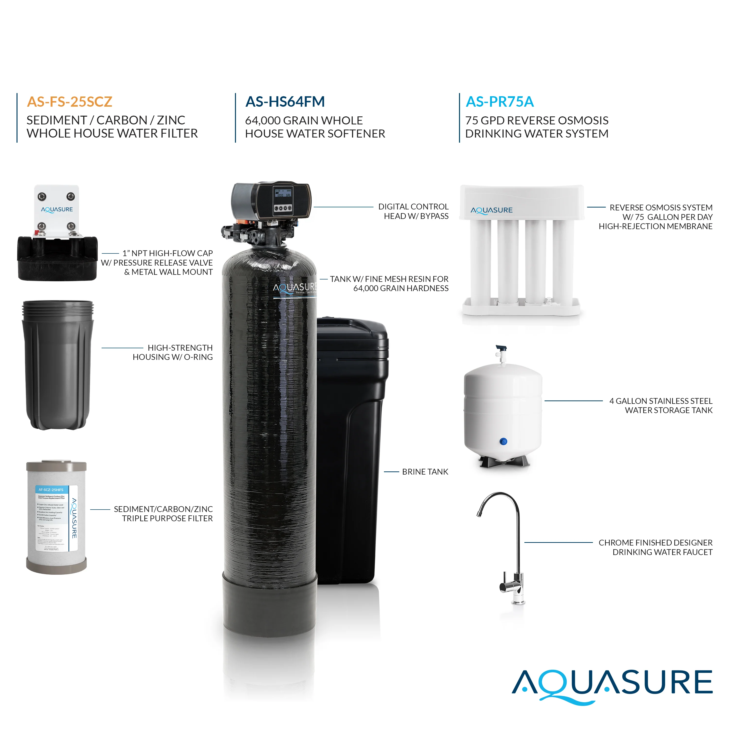 Signature Elite | Whole House Water Filter Bundle with 64,000 Grains Softener w/ Fine Mesh Resin, 75 GPD Reverse Osmosis System & Triple Purpose Pre-Filter - Image 9