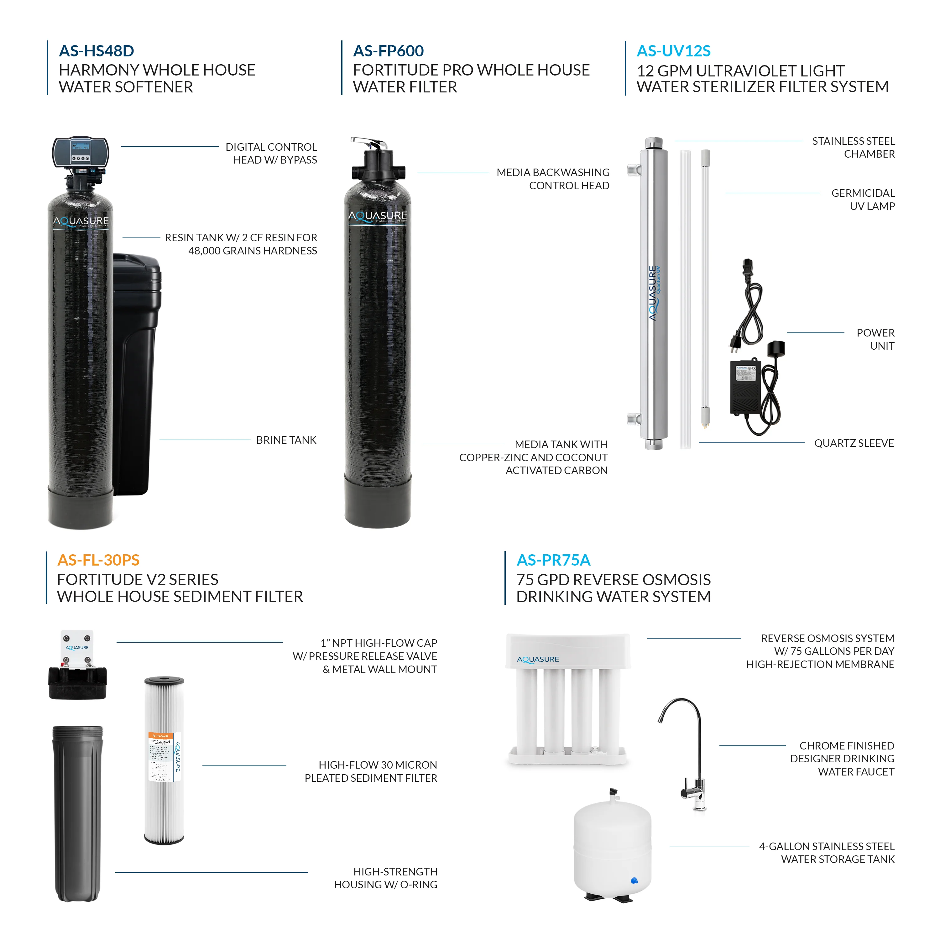 Signature Elite | 1,000,000 Gallons Whole House Water Treatment System with 48,000 Grains Fine Mesh Resin and KDF85 Carbon Media and 12 GPM Quantum UV deactivator System - Image 11