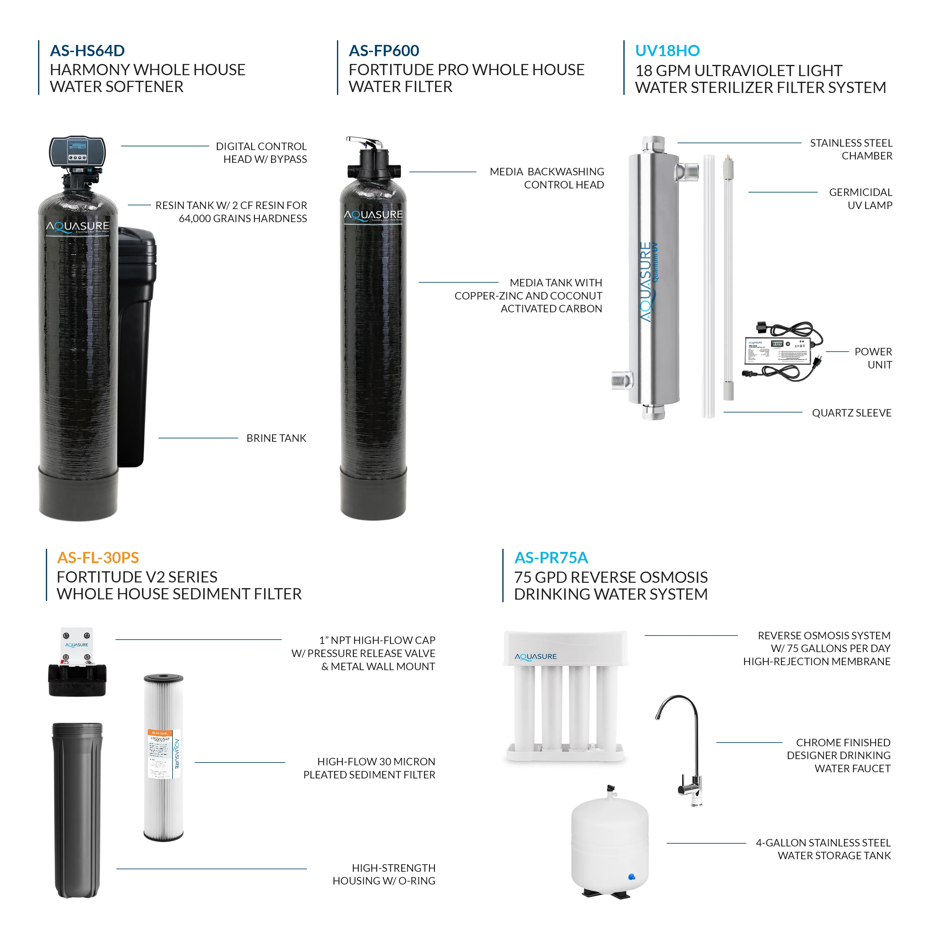Signature Elite | 1,500,000 Gallons Whole House Water Treatment System with 64,000 Grains Fine Mesh Resin and KDF85 Carbon Media and 18 GPM High Output Quantum UV De-Activator System - Image 11
