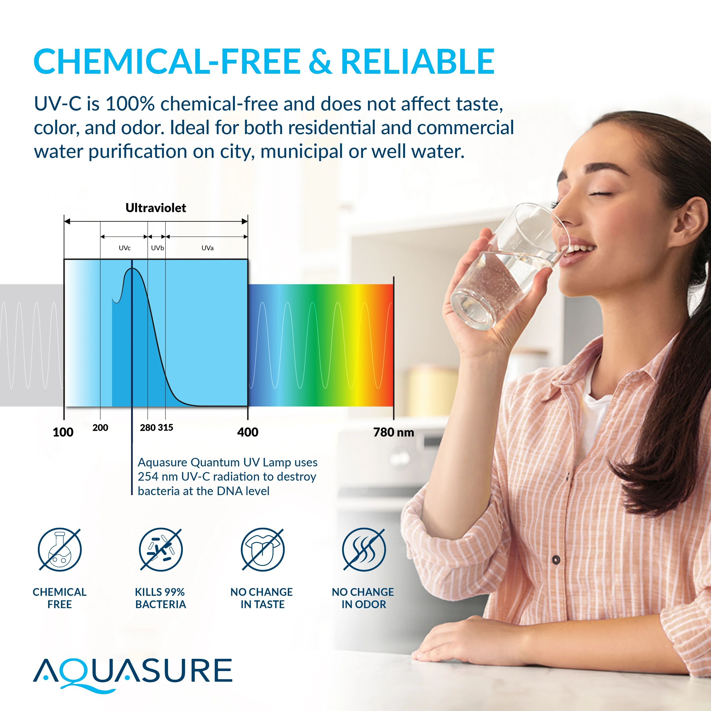 Signature Elite | 1,500,000 Gallons Whole House Water Treatment System with 64,000 Grains Fine Mesh Resin and KDF85 Carbon Media and 18 GPM High Output Quantum UV De-Activator System - Image 5