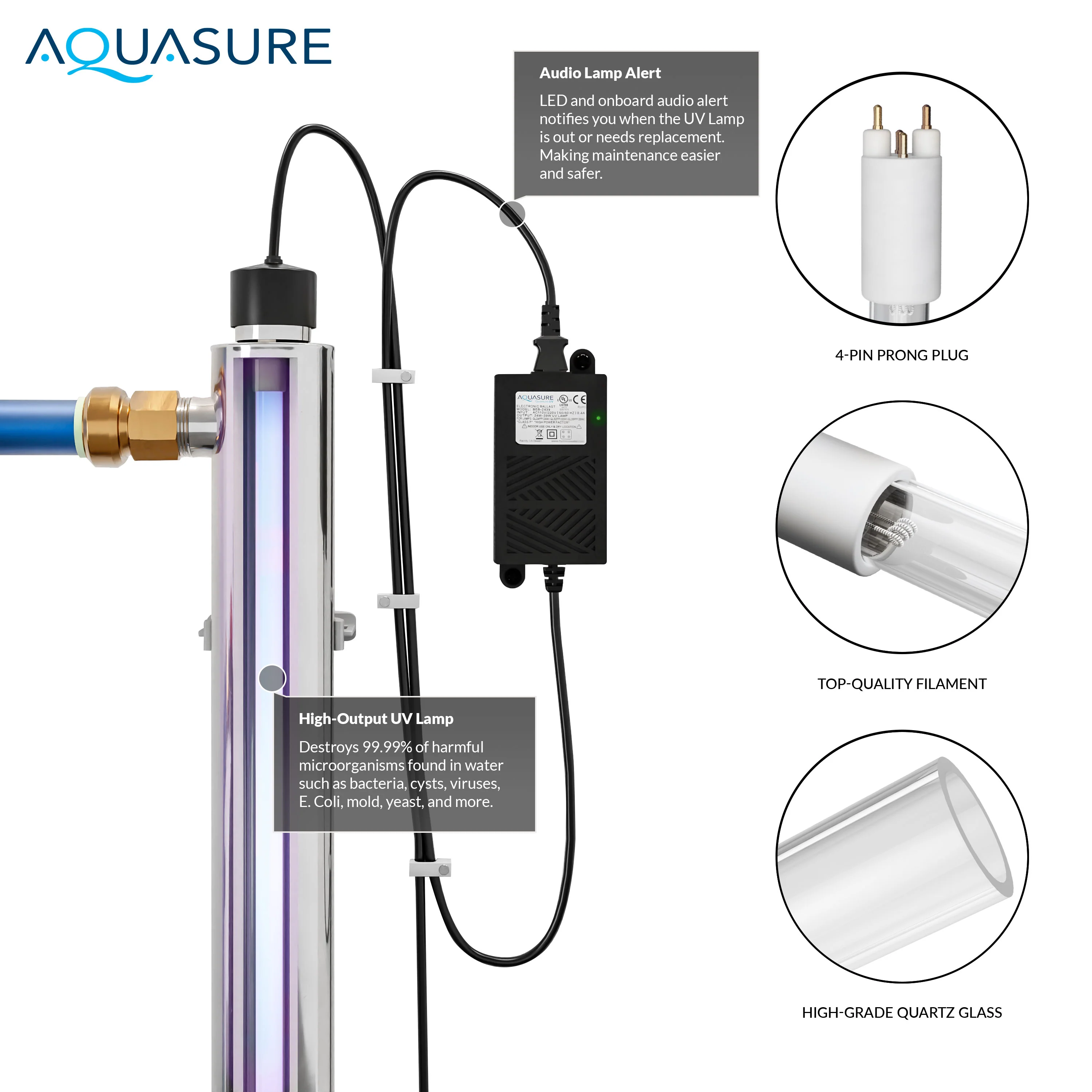 Signature Elite | 1,500,000 Gallons Whole House Water Treatment System with 64,000 Grains Fine Mesh Resin and KDF85 Carbon Media and 18 GPM High Output Quantum UV De-Activator System - Image 9