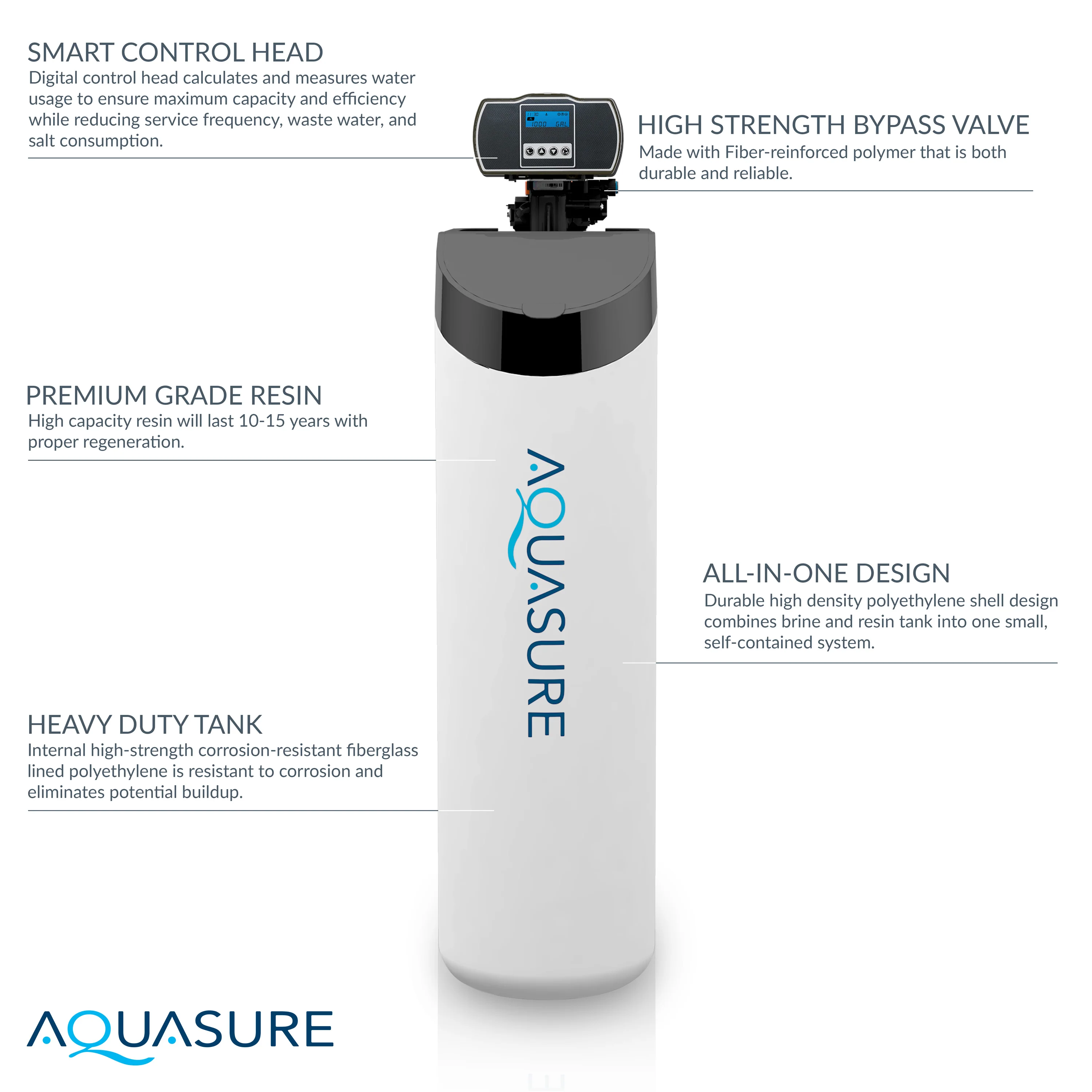 Signature Lite Series Water Treatment System with All-in-One Water Softener - 75 GPD Reverse Osmosis Filtration System - Image 3