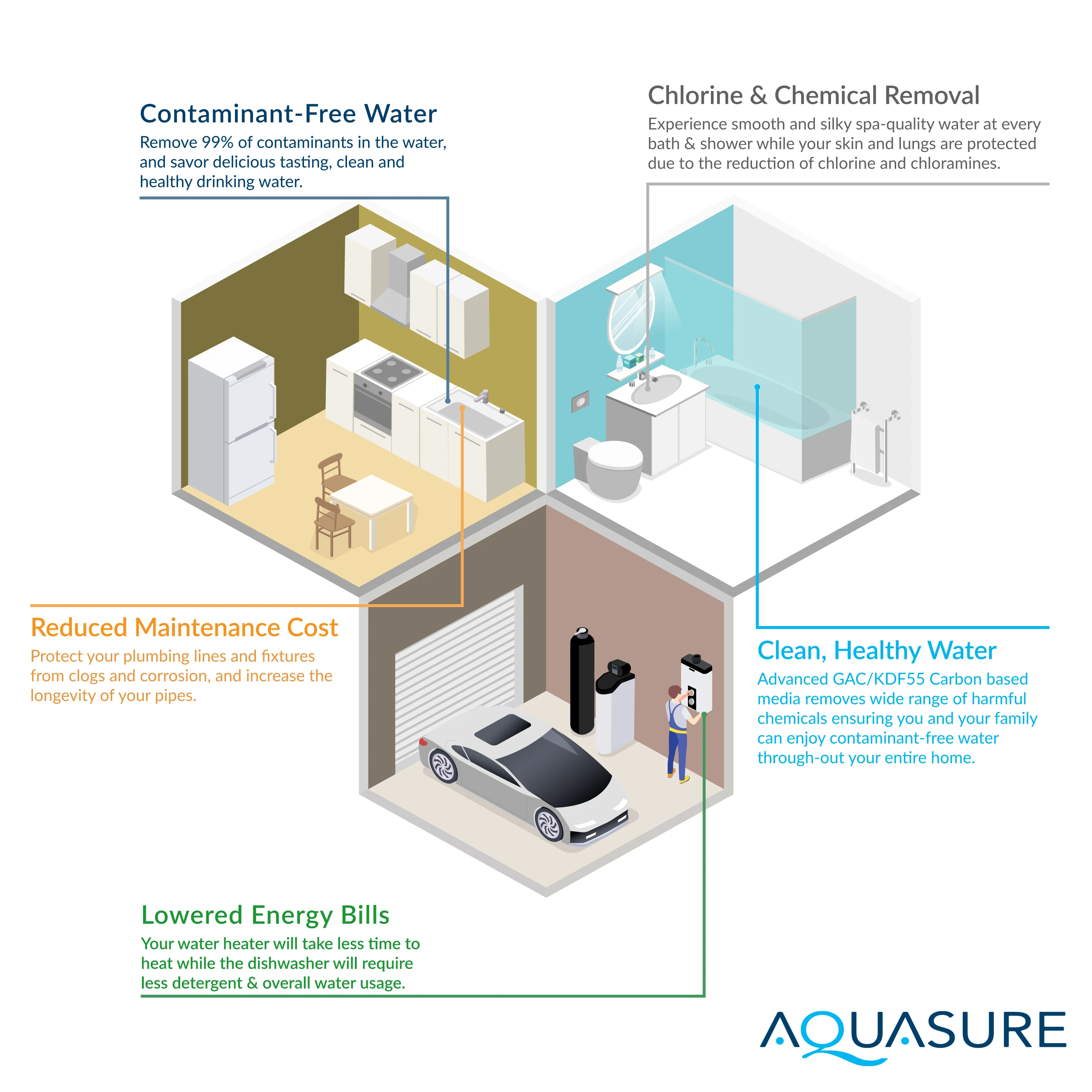Signature Lite Series Water Treatment System with All-in-One Water Softener - 75 GPD Reverse Osmosis Filtration System - Image 5