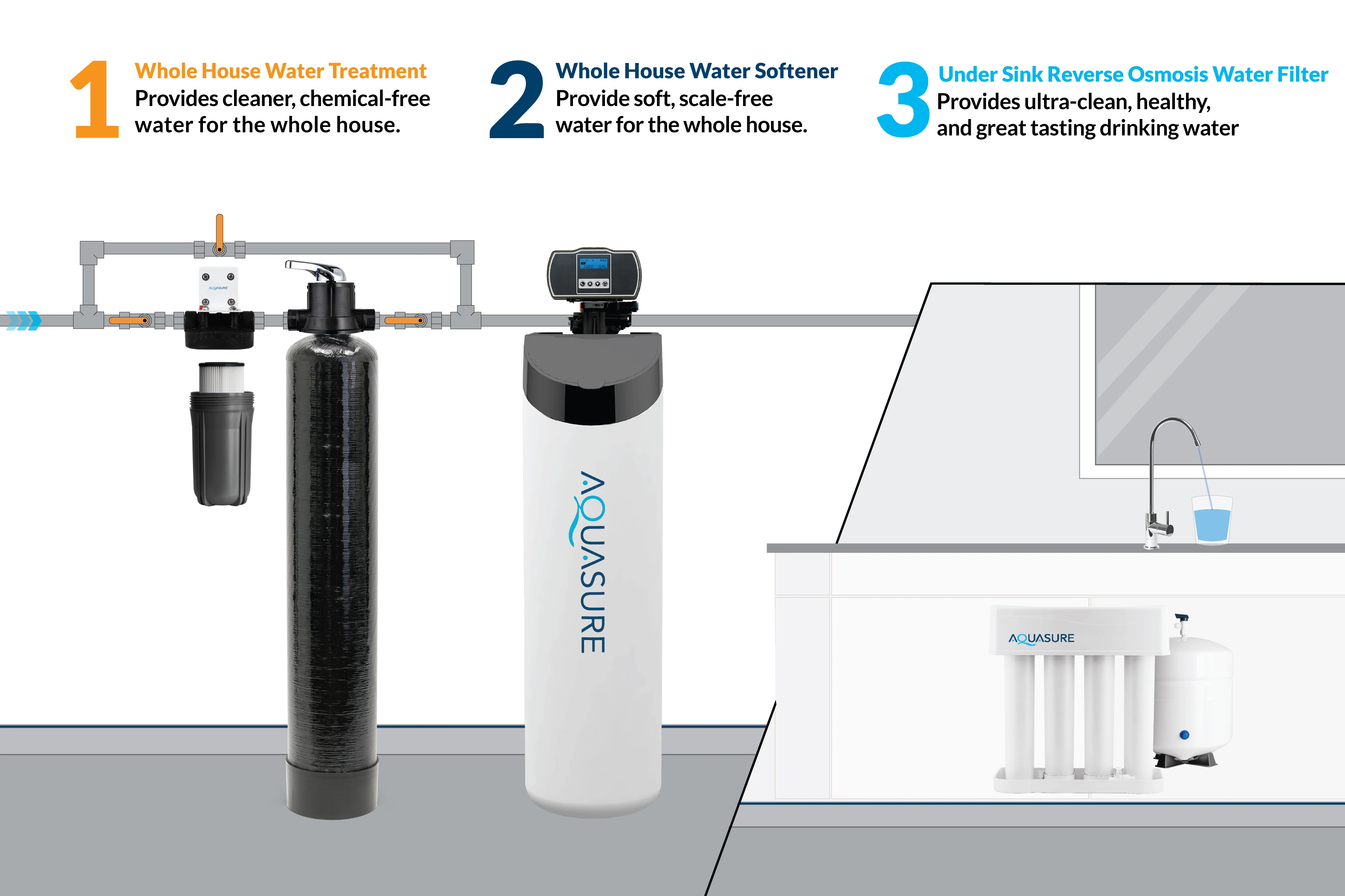 Signature Lite Series Water Treatment System with All-in-One Water Softener - 75 GPD Reverse Osmosis Filtration System - Image 6