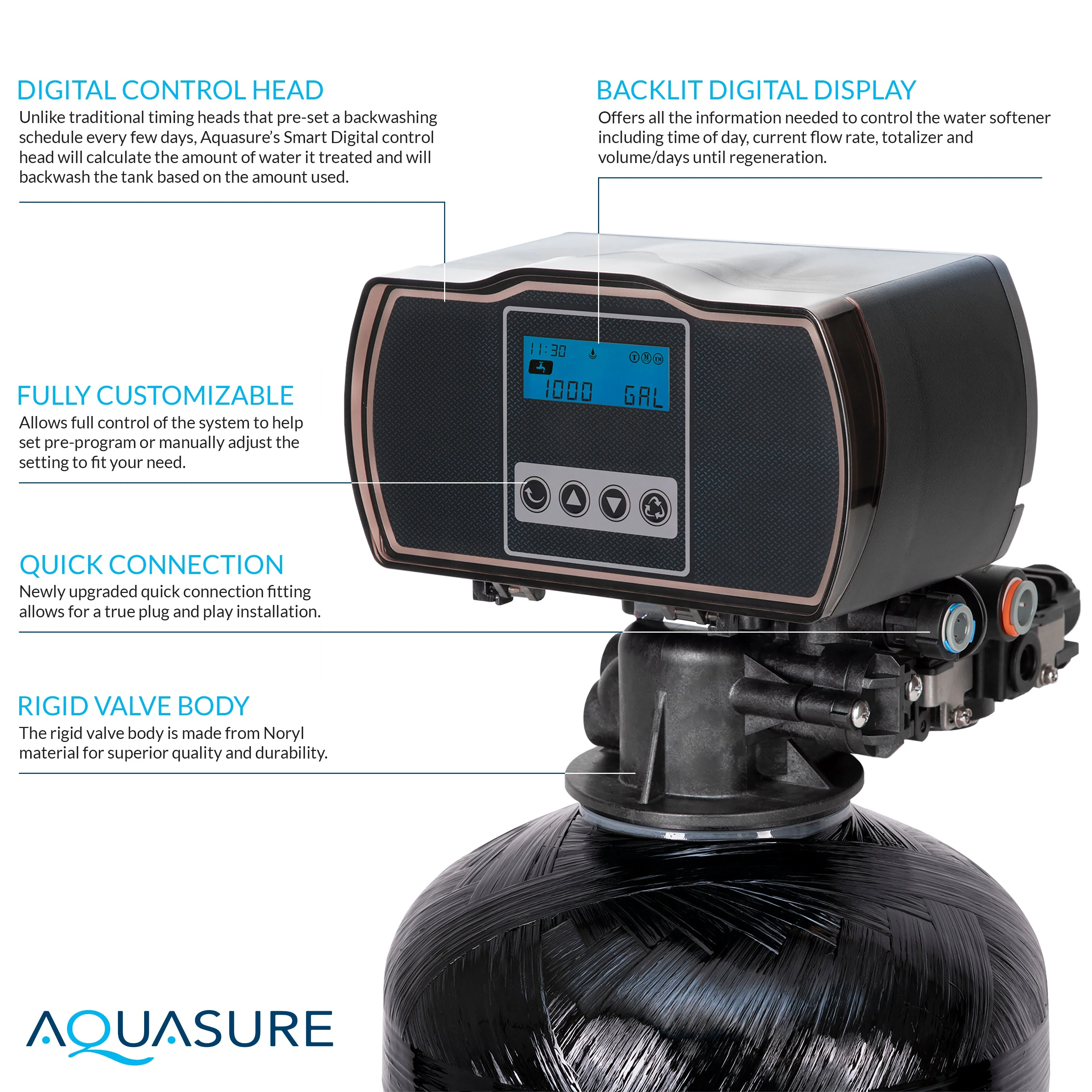 Signature Pro | Whole House Water Filter Bundle with 72,000 Grains Softener, 75 GPD Reverse Osmosis System & Triple Purpose Pre-Filter - Image 4