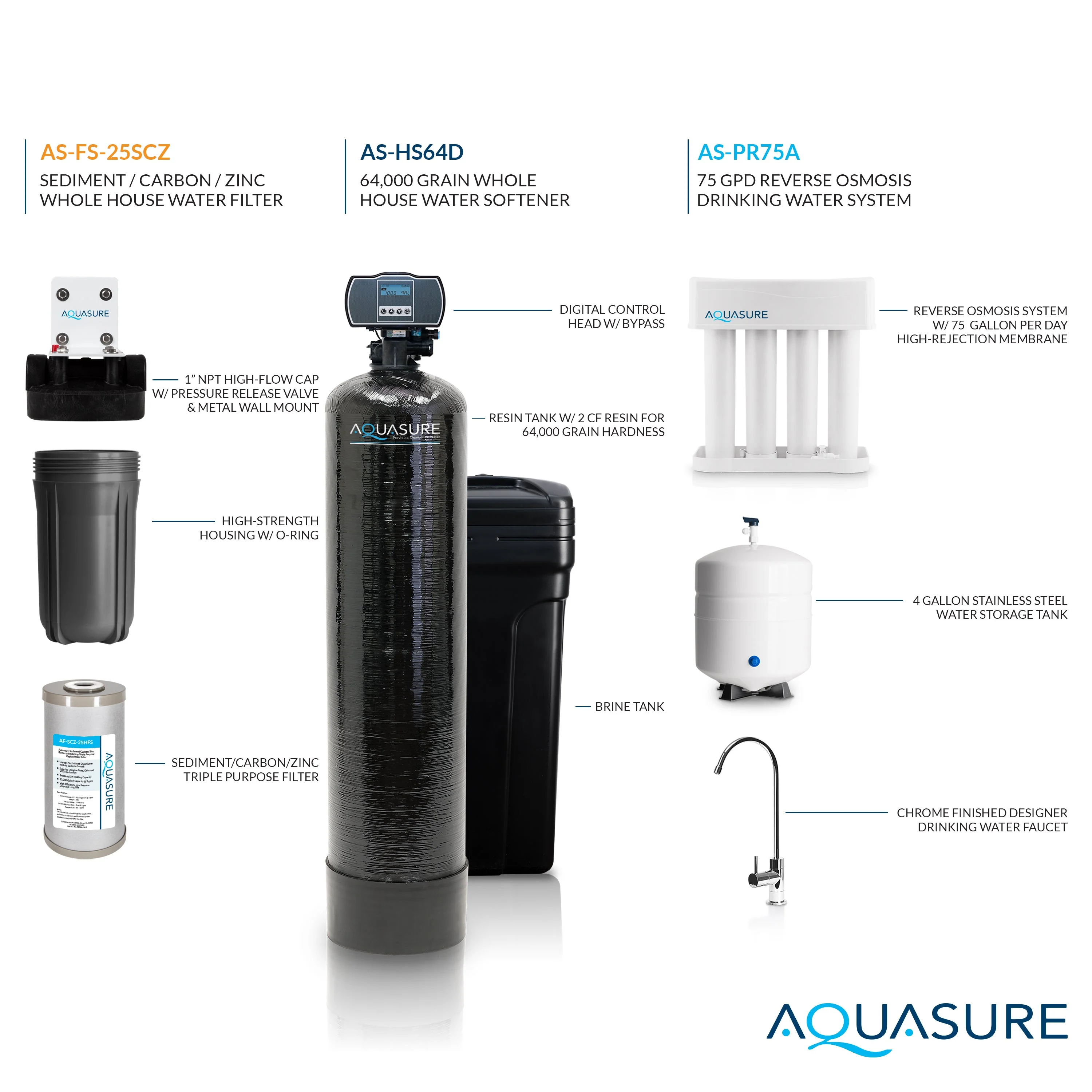 Signature Pro | Whole House Water Filter Bundle with 72,000 Grains Softener, 75 GPD Reverse Osmosis System & Triple Purpose Pre-Filter - Image 7
