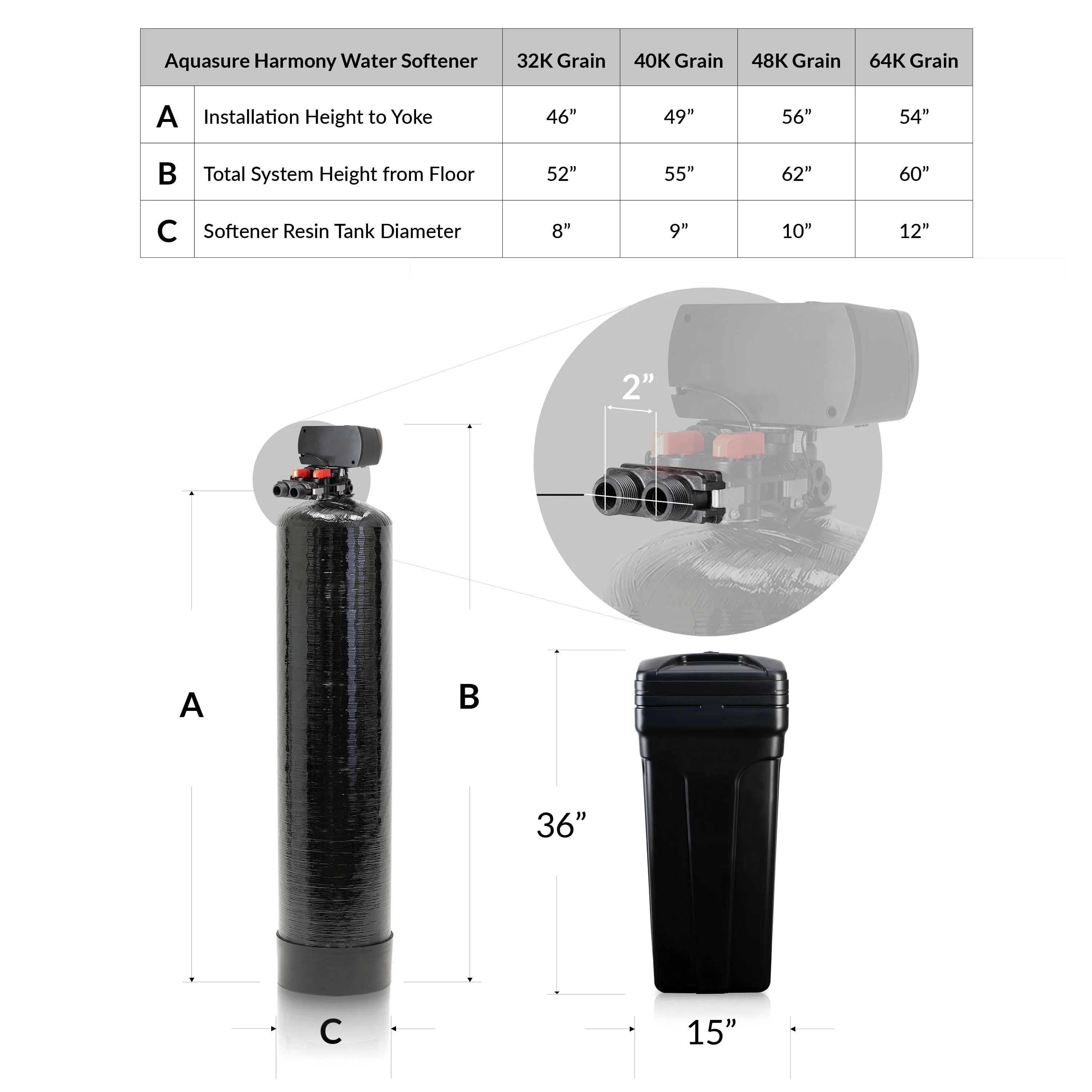 Signature Pro | Whole House Water Filter Bundle with 72,000 Grains Softener, 75 GPD Reverse Osmosis System & Triple Purpose Pre-Filter - Image 8